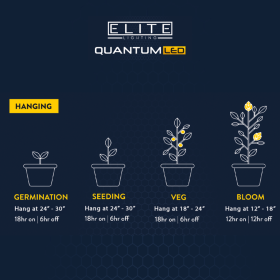 Elite Quantum LED Grow Light Panels