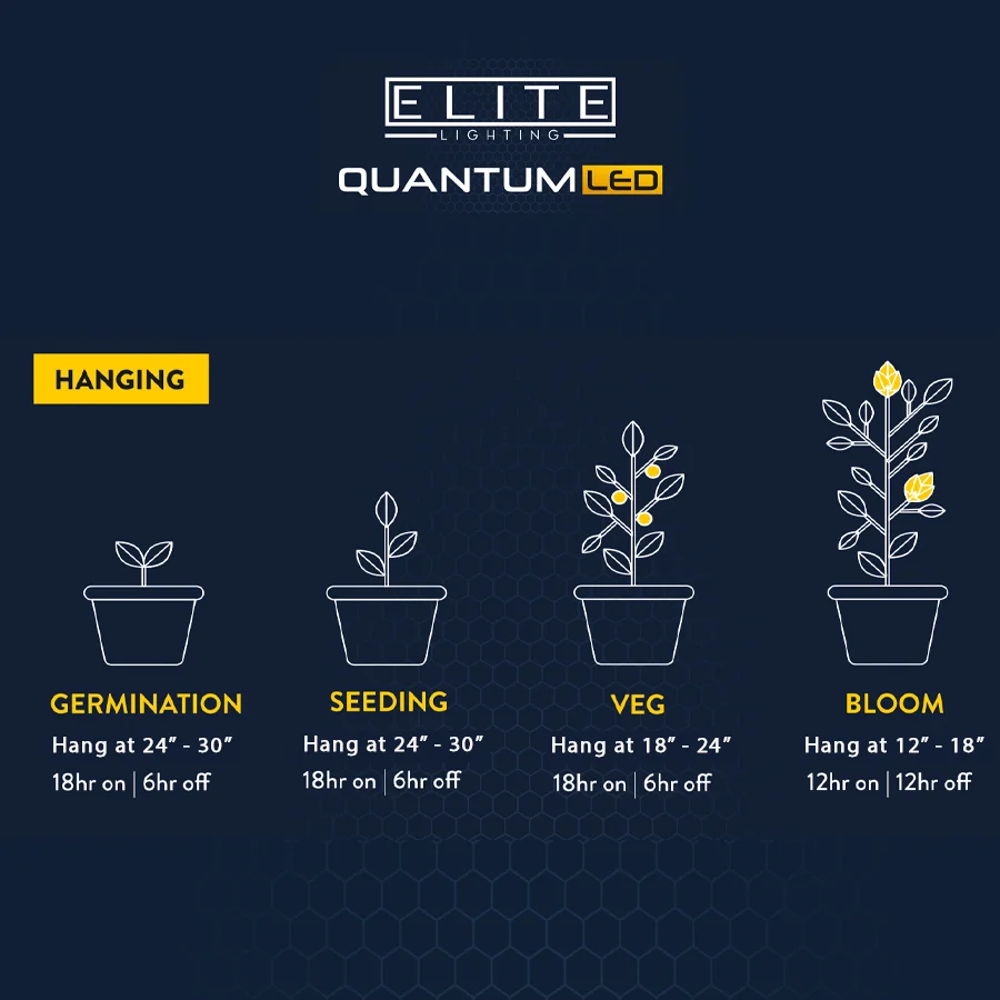 Elite Quantum LED Grow Light Panels